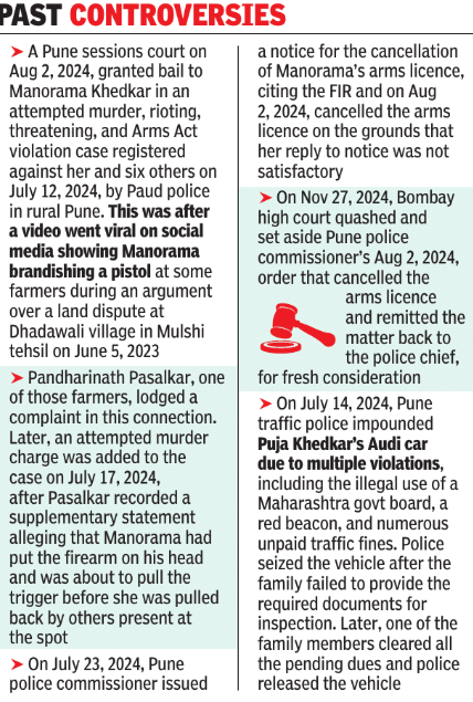 पूजा खेडकर प्रकरण