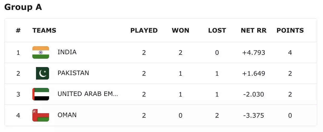 Asia Cup Group A