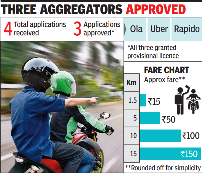 Mumbai to see bike taxi on pilot basis