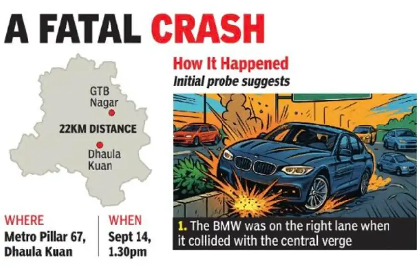 Delhi BMW crash