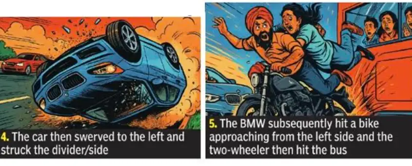 Delhi BMW crash