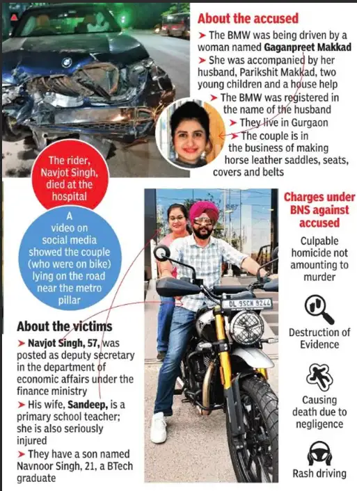 Delhi BMW crash