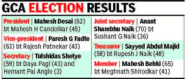 GCA Election