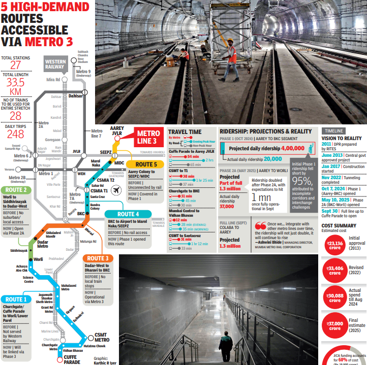 5 high-demand routes accessible via metro 3