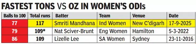 Mandhana
