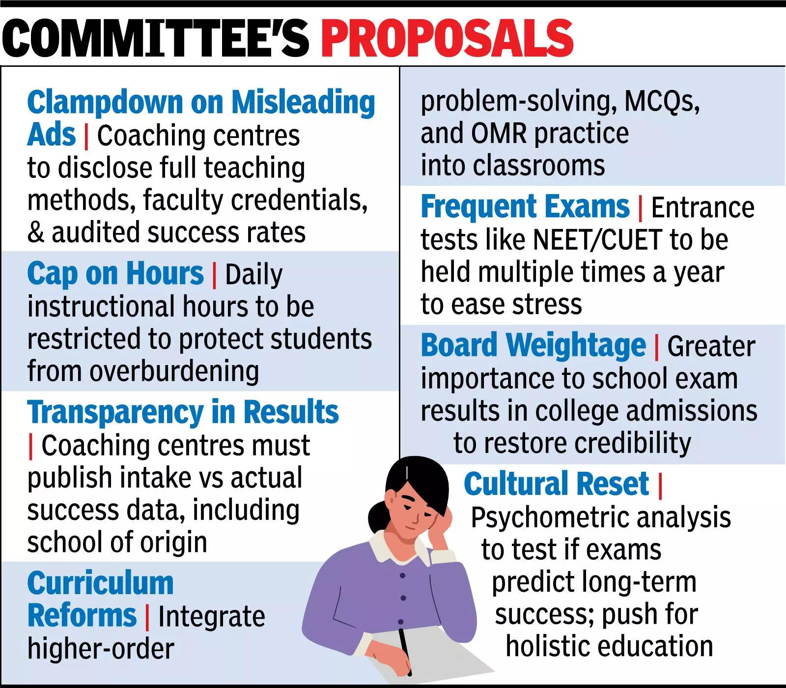 Centre plans stricter coaching rules, stronger role for schools