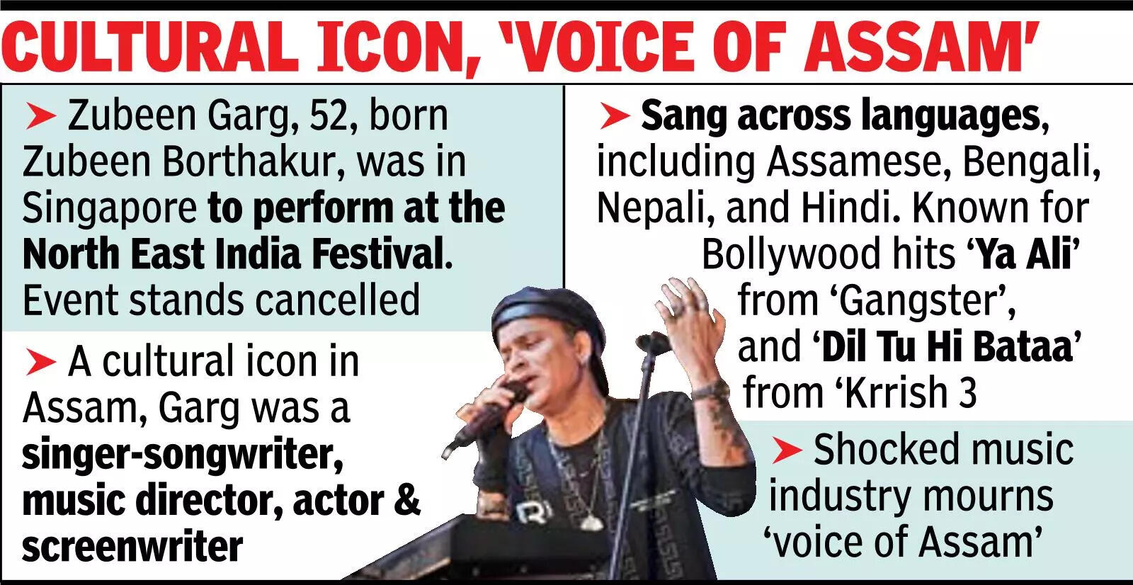 Singer Zubeen Garg suffers seizure while swimming in Singapore, dies