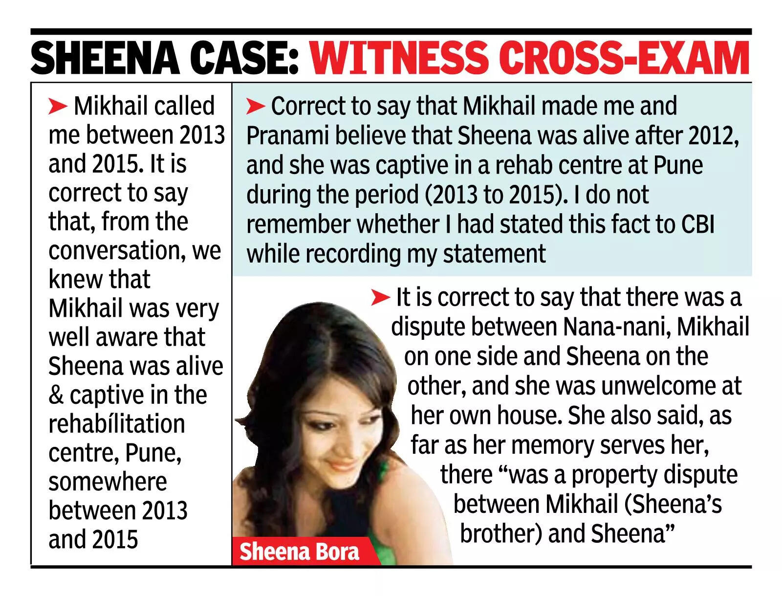 Rahul Mukerjea refused help for lodging missing report: Witness