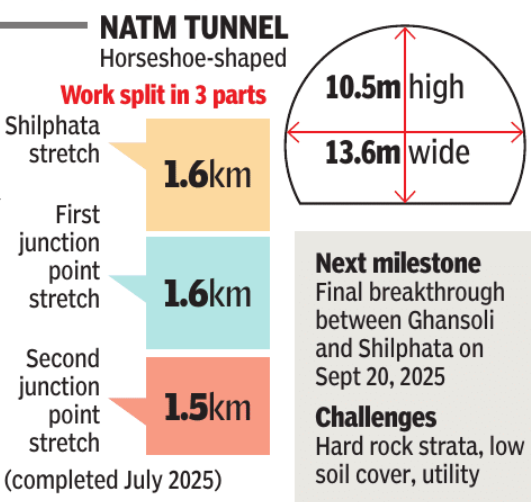 Mumbai-Ahmedabad high-speed rail: NATM tunnel set for breakthrough on sept 20 | Mumbai News 1 NATM Tunnel