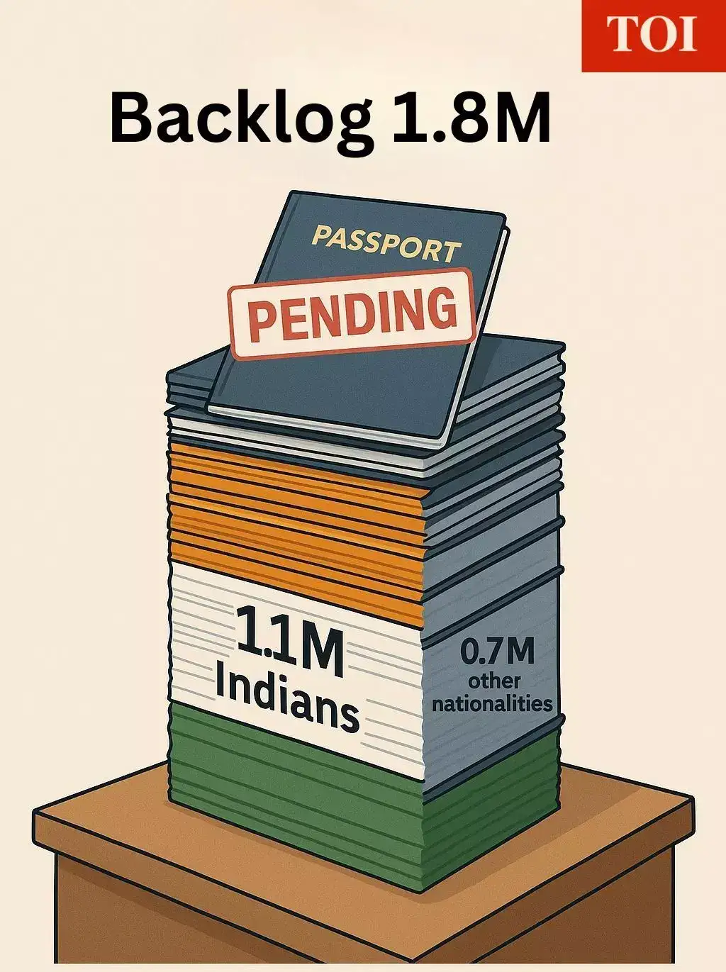 The BackLog