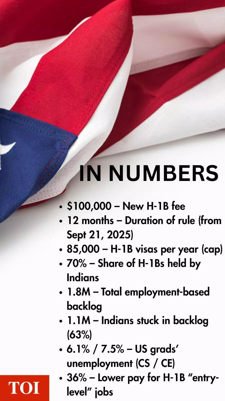 in numbers