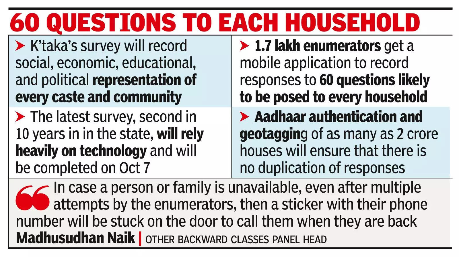 K’taka’s socio-economic and education survey begins today