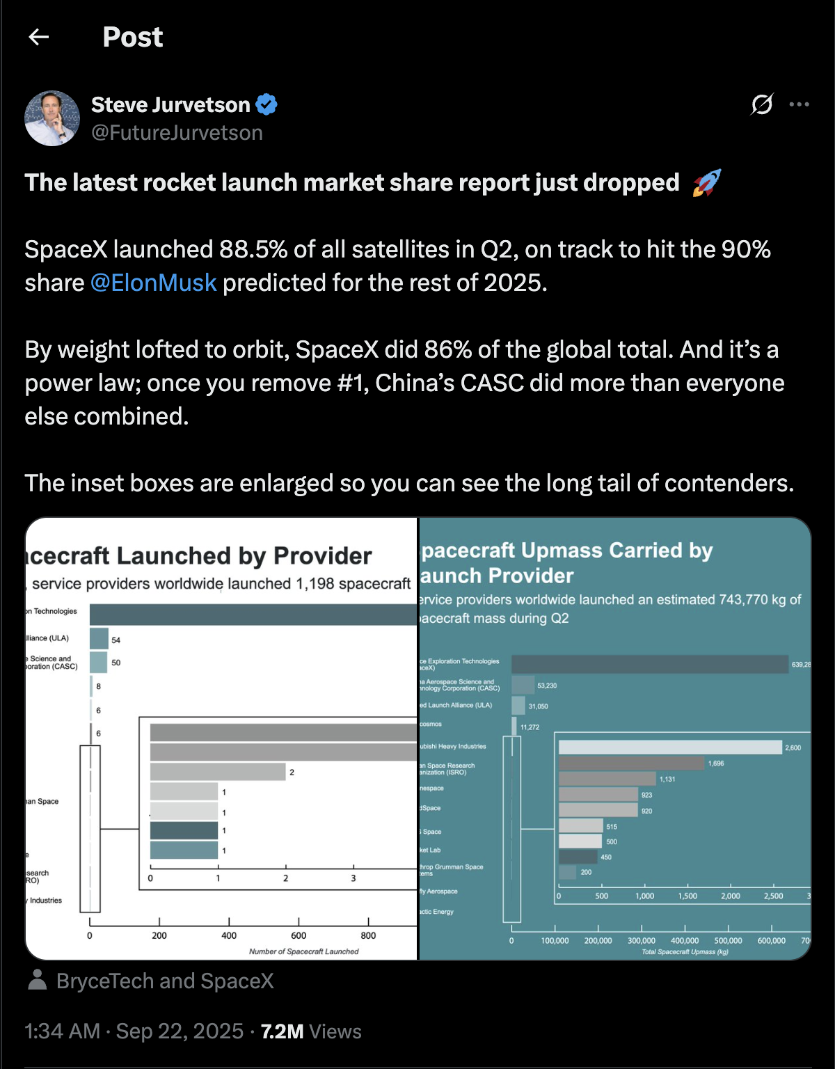 X user reveals SpaceX payload delivery details of Q2