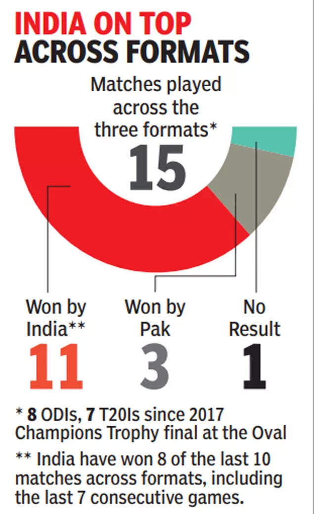 India vs Pakistan