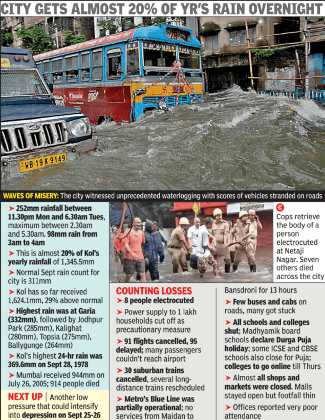 Intense rainfall, coupled with high tide, paralyzed the city