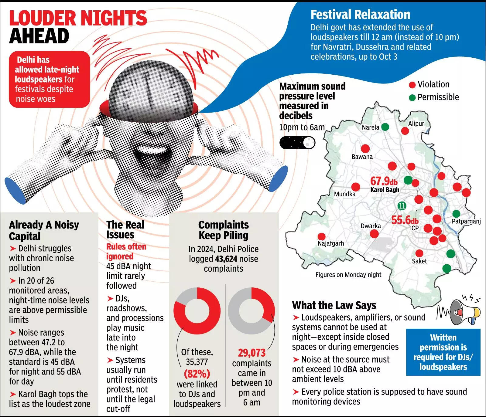 Delhi already deaf to rules