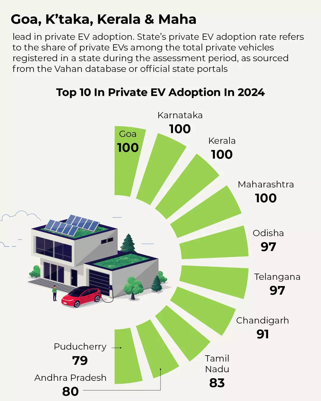 EV4