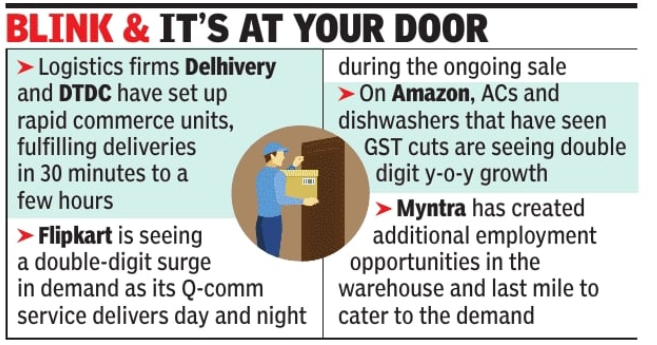 Blink & it's at your door