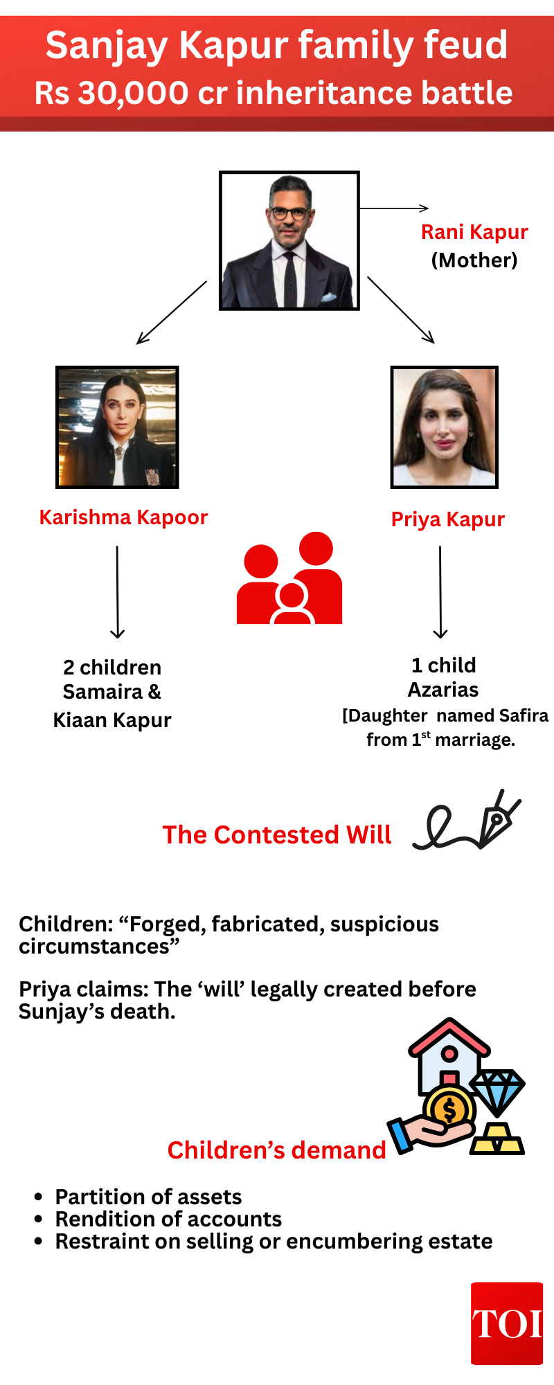Sanjay Kapur inheritance war.