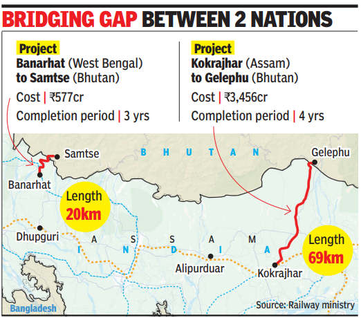 Bridging gap