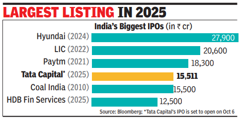 Listings in 2025