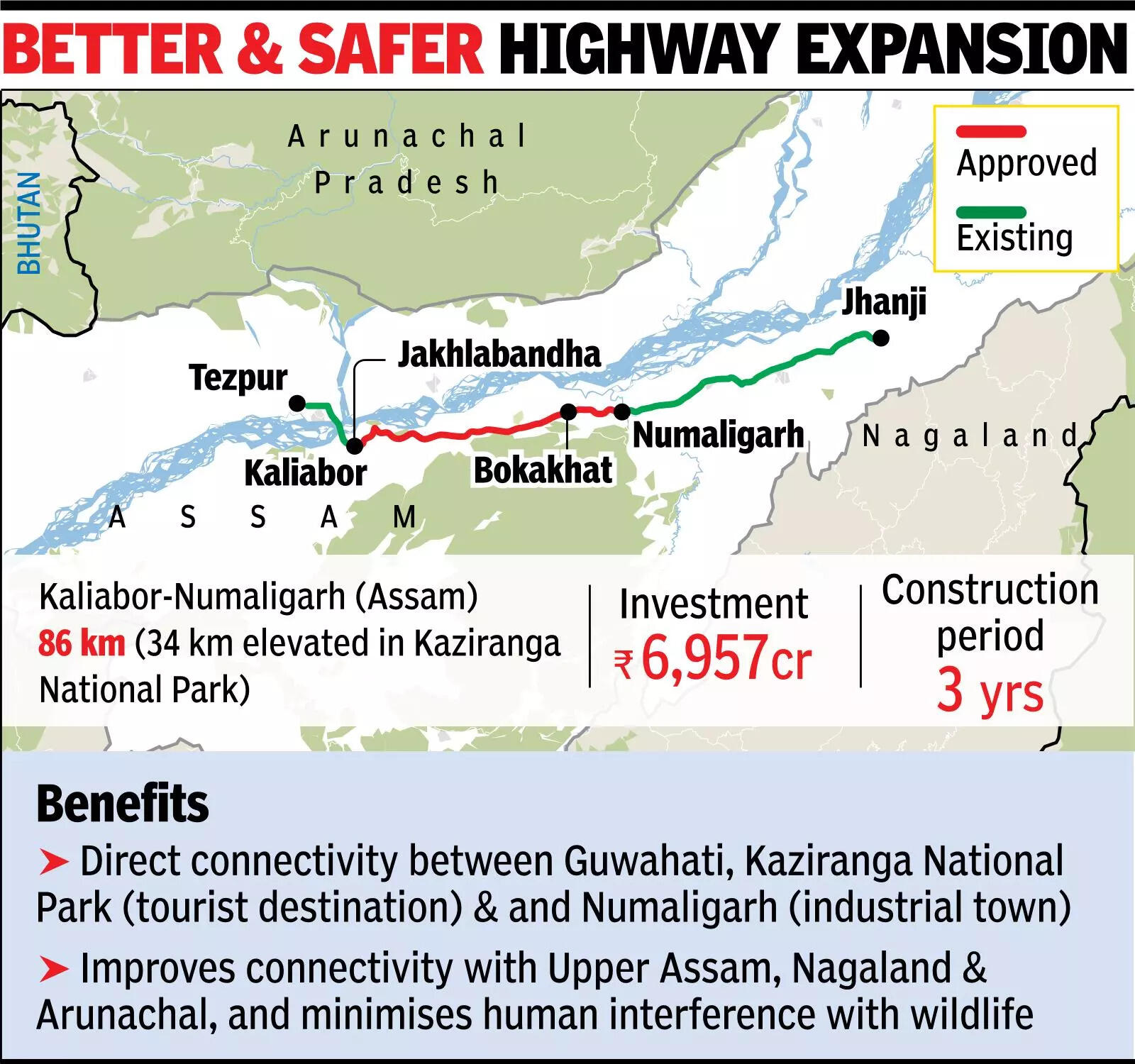 Govt okays widening of section of NH-715 in Assam to 4 lanes