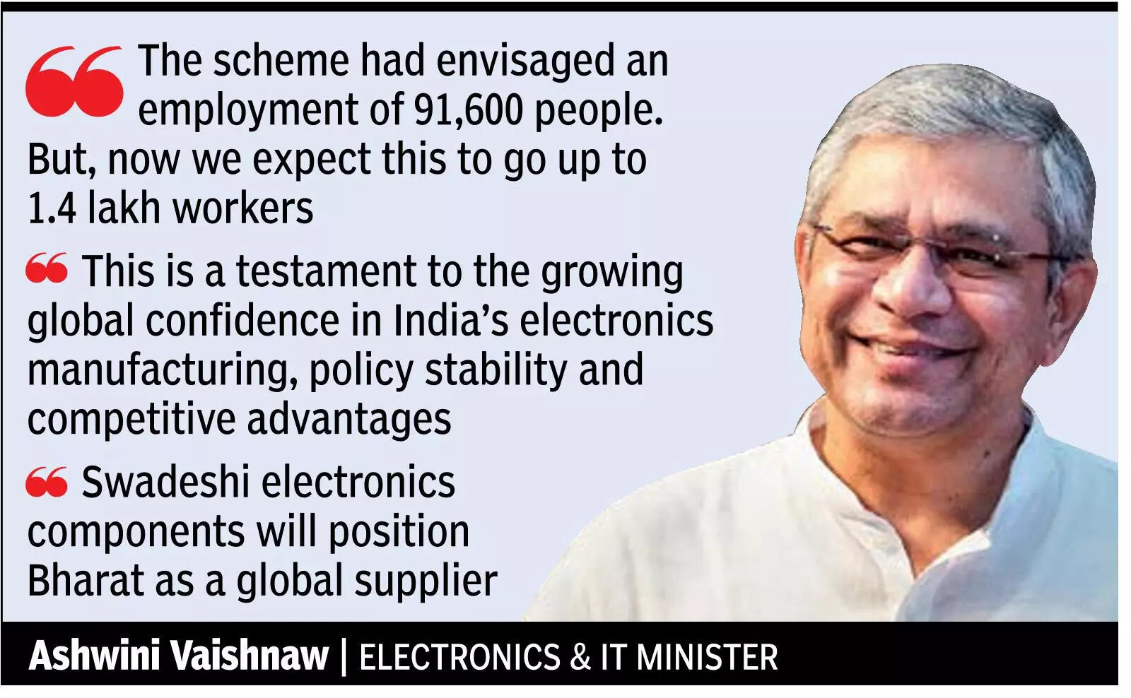Has Scope To Create Incremental Production Of 10.3L Cr Govt’s electronics parts mfg drive sees 1.1L cr proposals
