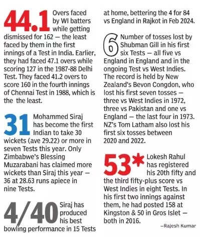 Siraj's magic on Day 1 vs West Indies Siraj's magic