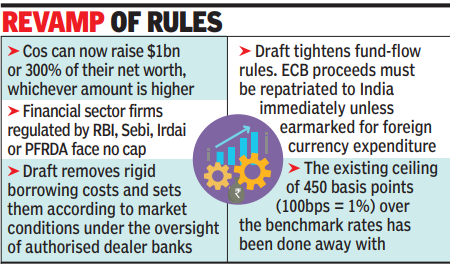 Revamp of rules Screenshot 2025-10-03 234229
