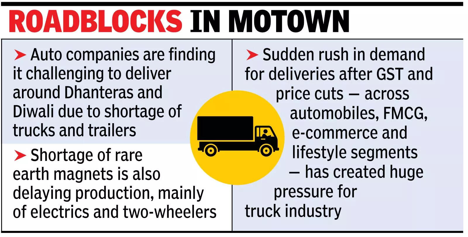 Auto cos face logistical woes amid festive rush