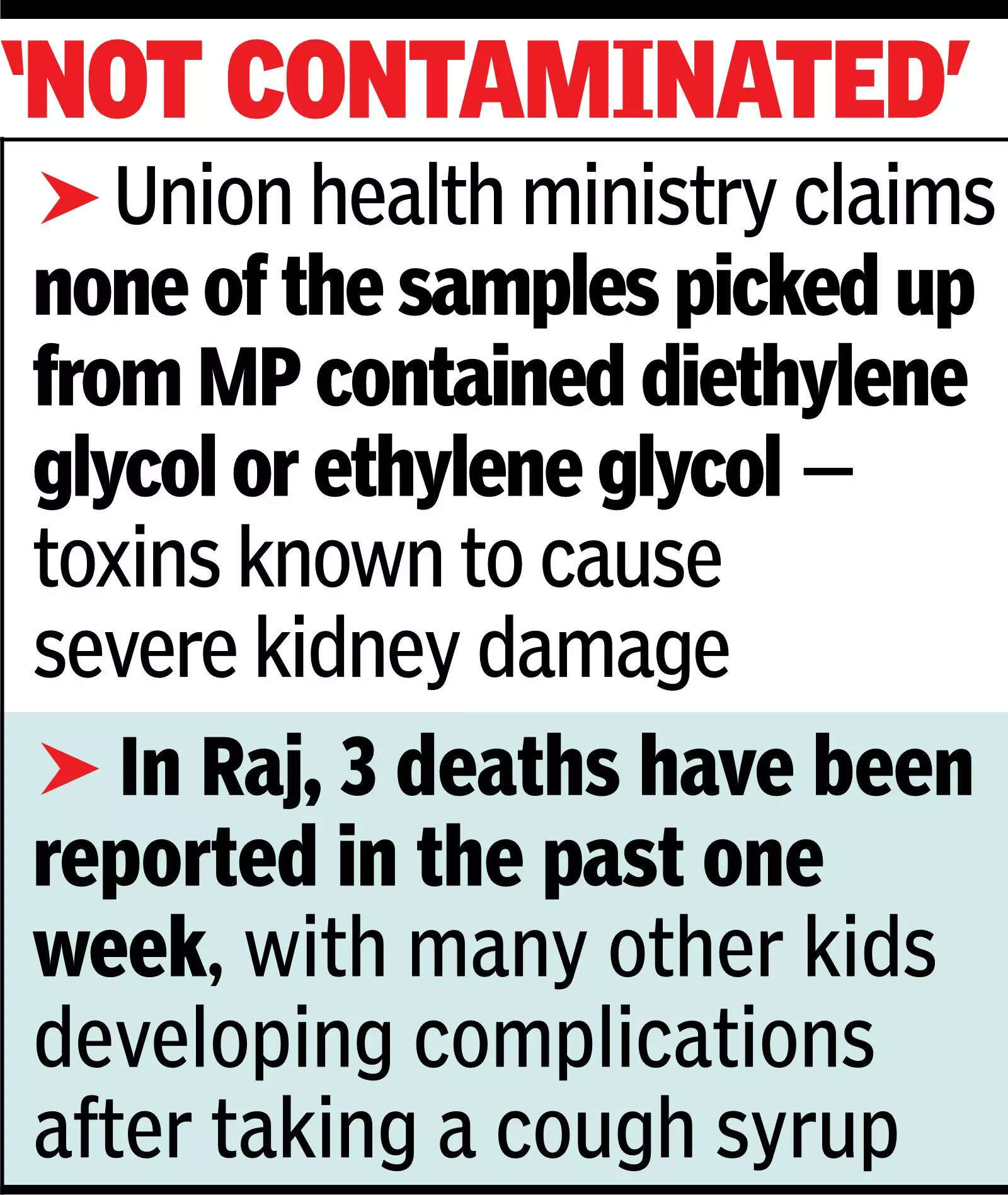 'Not cantaminated' Cough syrup deaths in MP and Rajasthan mount to 12