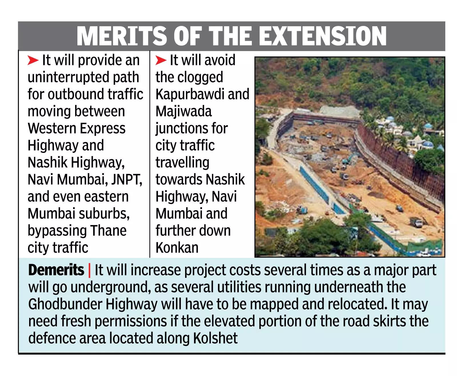 Borivli-Thane tunnel may be extended for smooth traffic