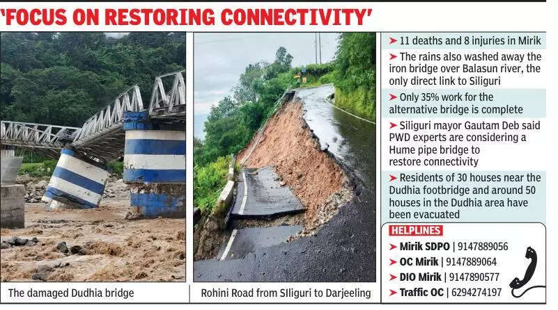 At 11, Mirik accounts for most of the deaths, remains cut off from Siliguri