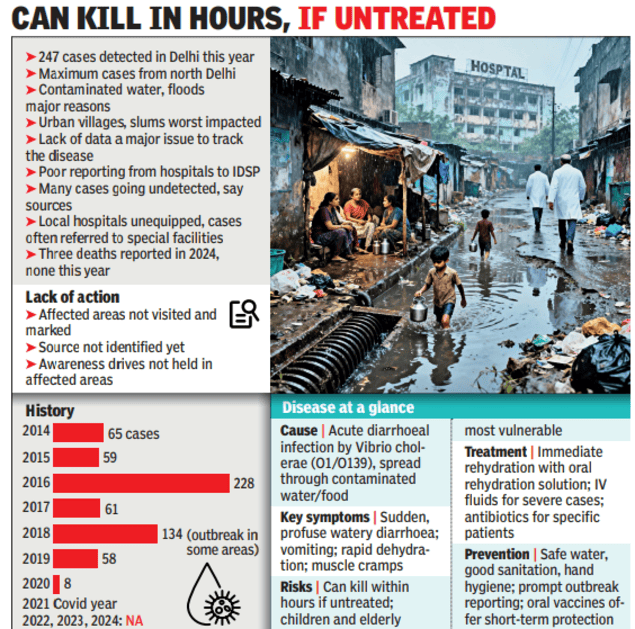 Health officials attribute this surge to unsafe drinking water