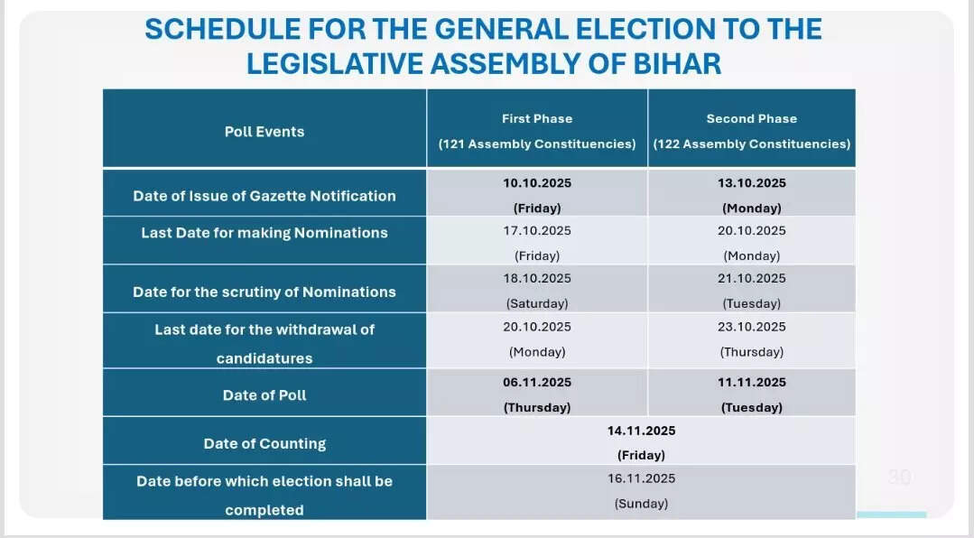 Bihar election schedule Election Schedule.