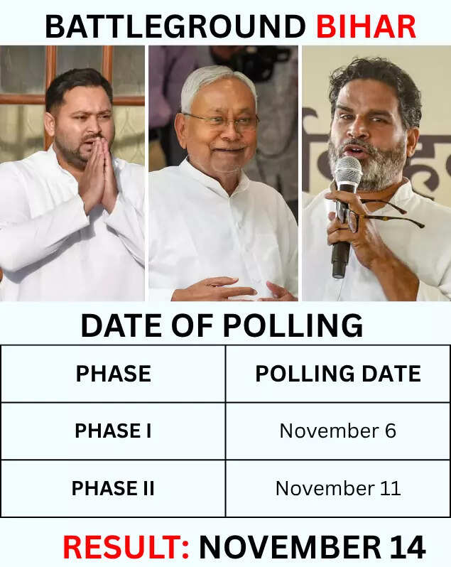 Battleground Bihar BATTLEGROUND BIHAR (1)