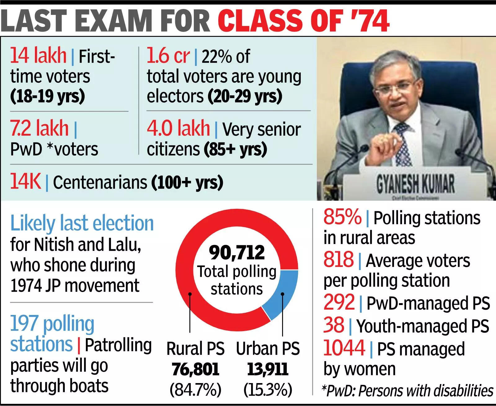 Last exam for class of '74