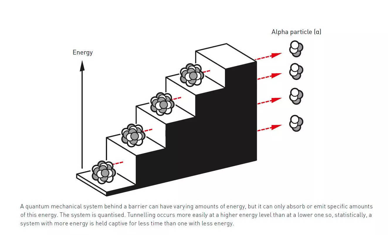 A Quantum System