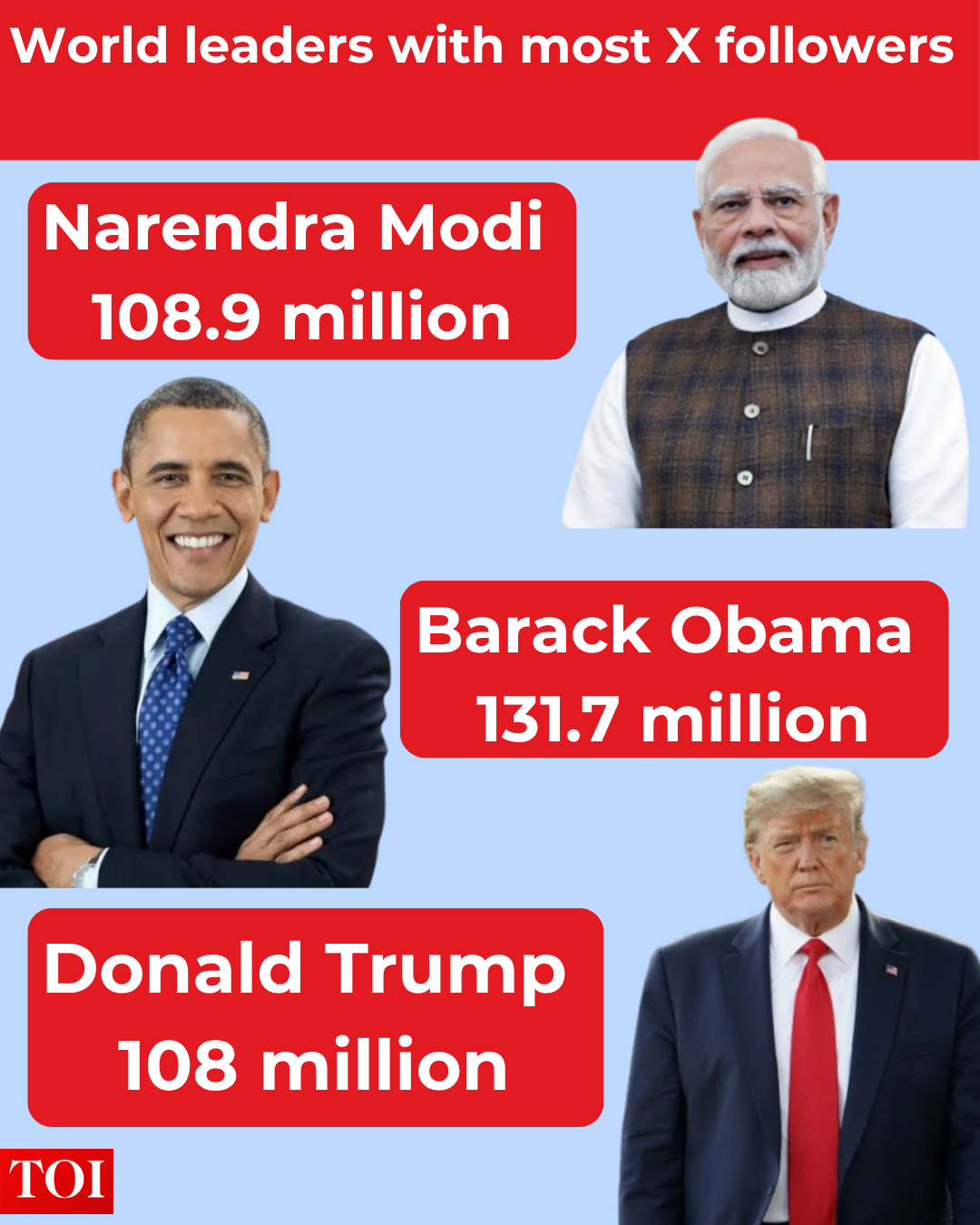 World leader and their X followers World leader and their X followers