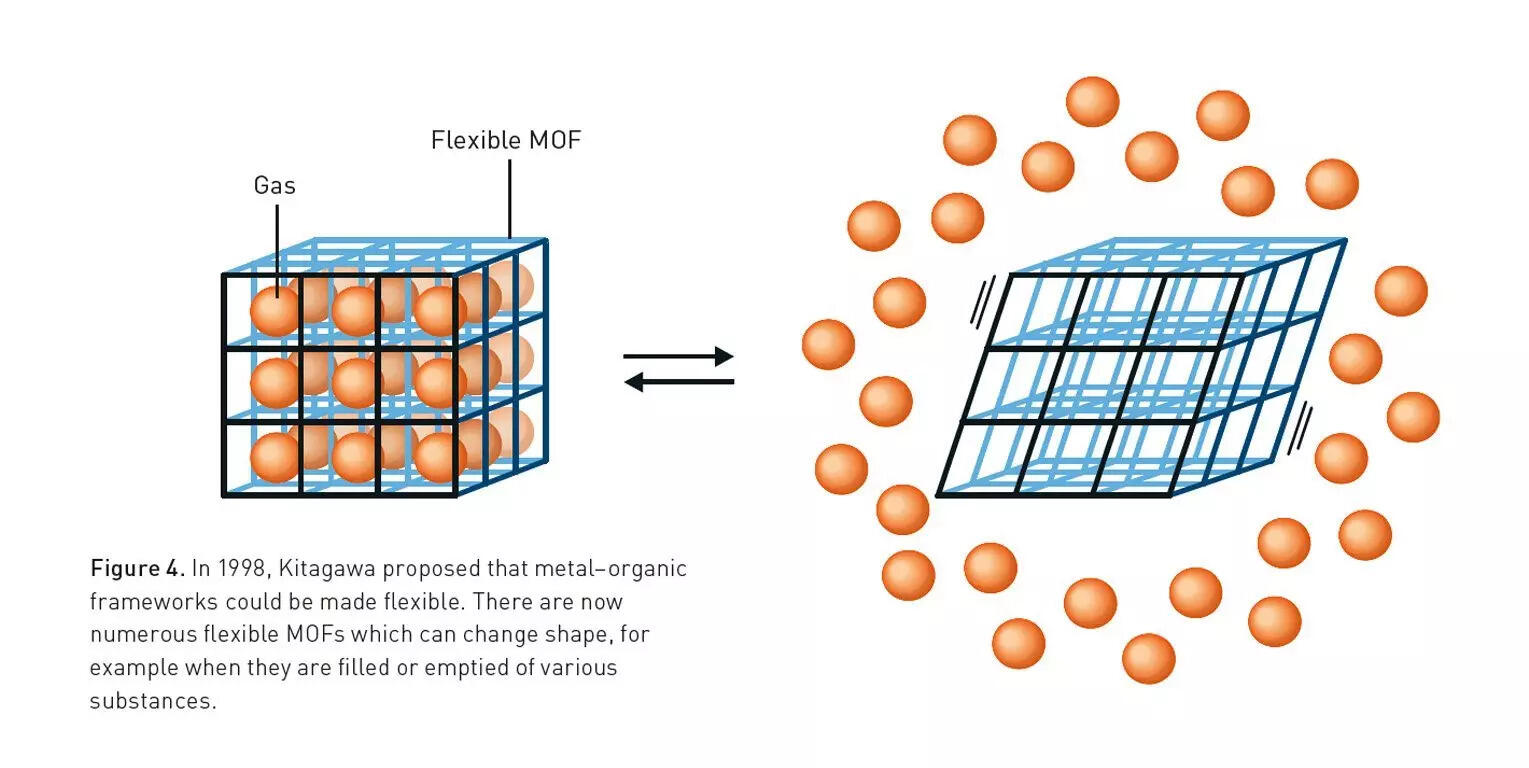 Metal-organic frameworks