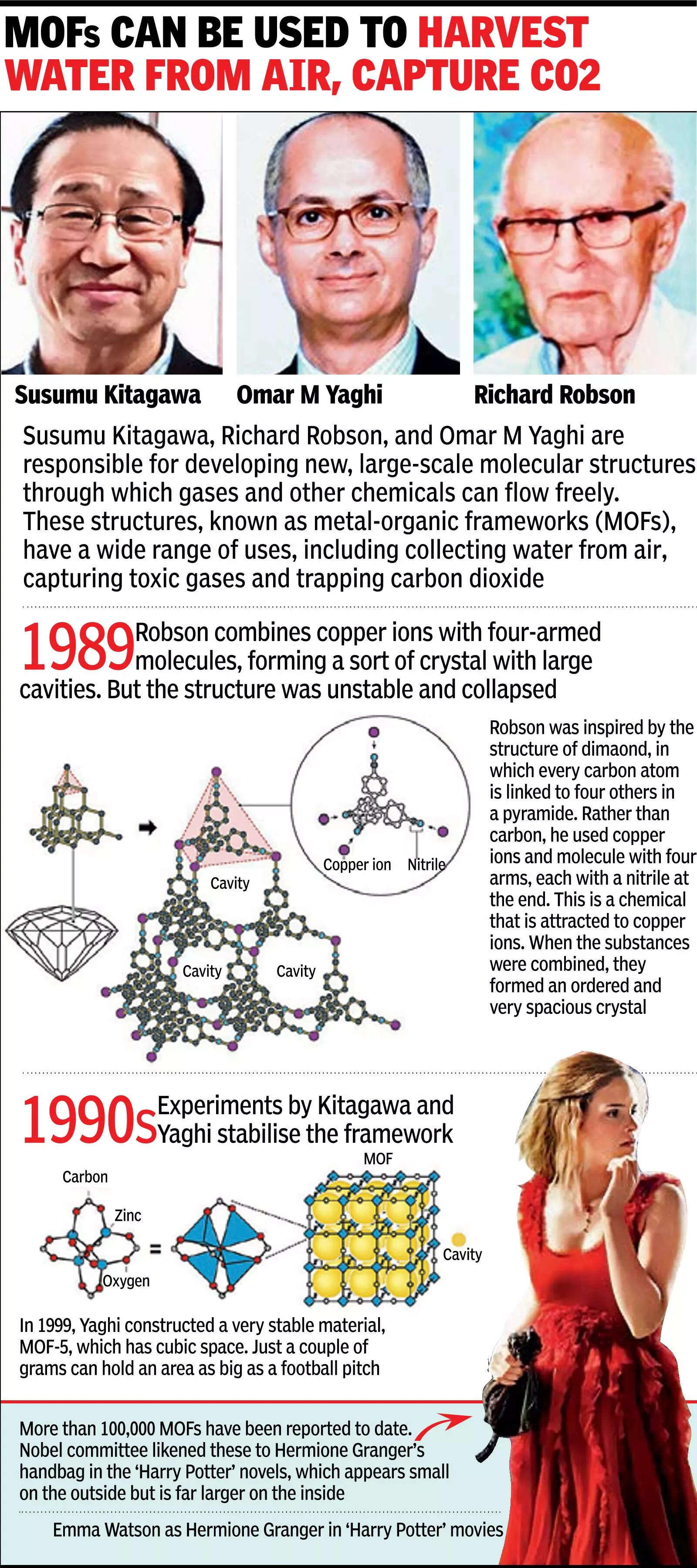 Trio win chem Nobel for work on ‘Hermione’s handbag’ materials