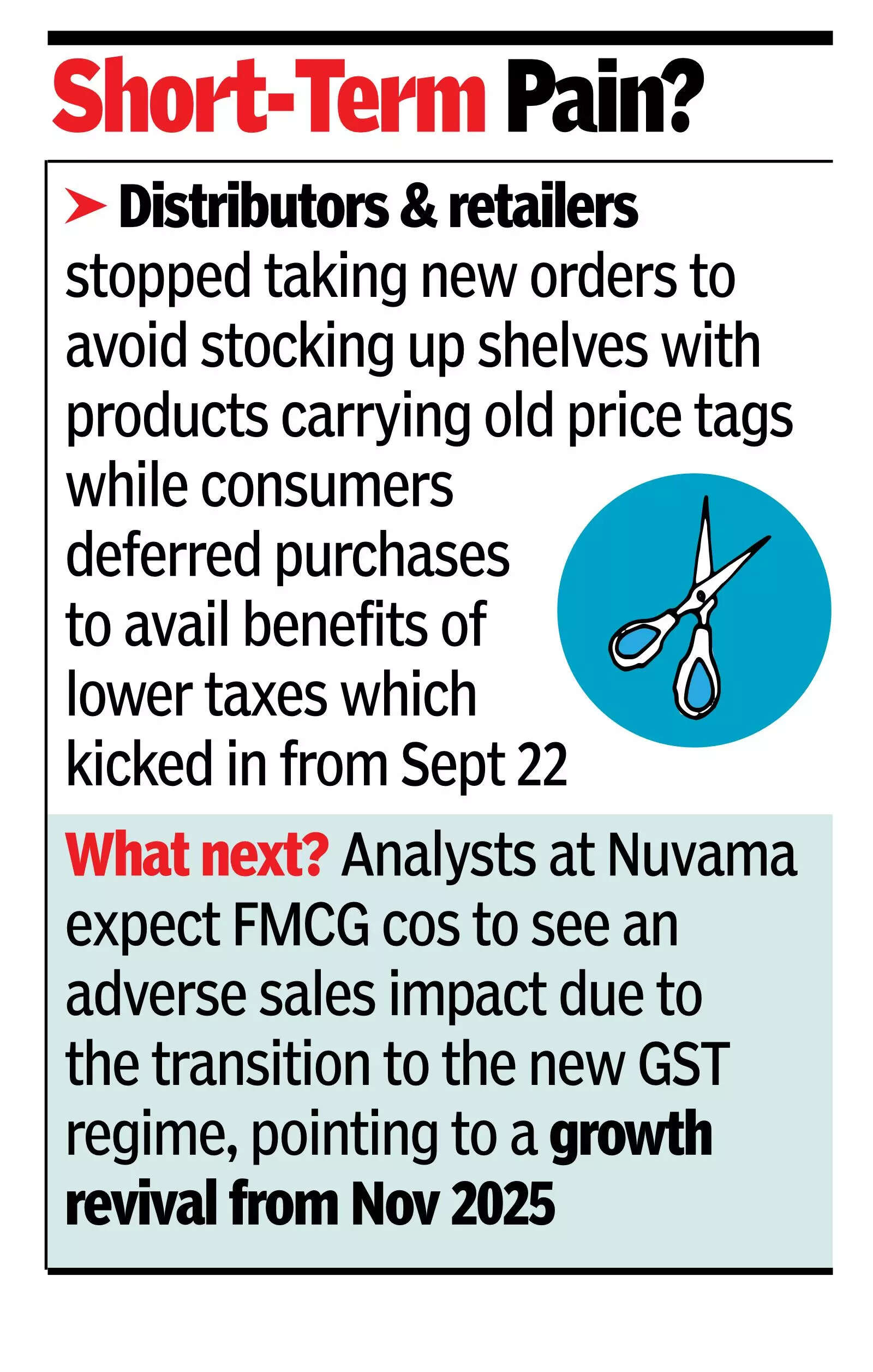 GST reset: Supply chain woes hit FMCG business in Q2 Short-term pain?