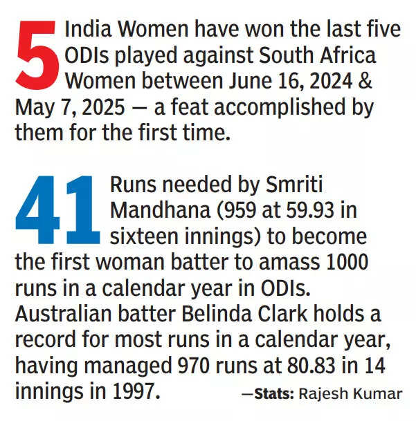 India vs South Africa