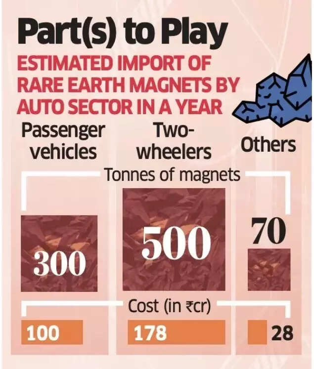Rare Earth Play Rare Earth Play