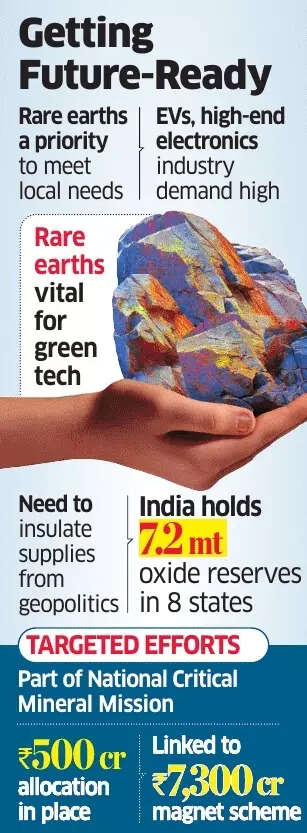 Rare earths: Getting future-ready