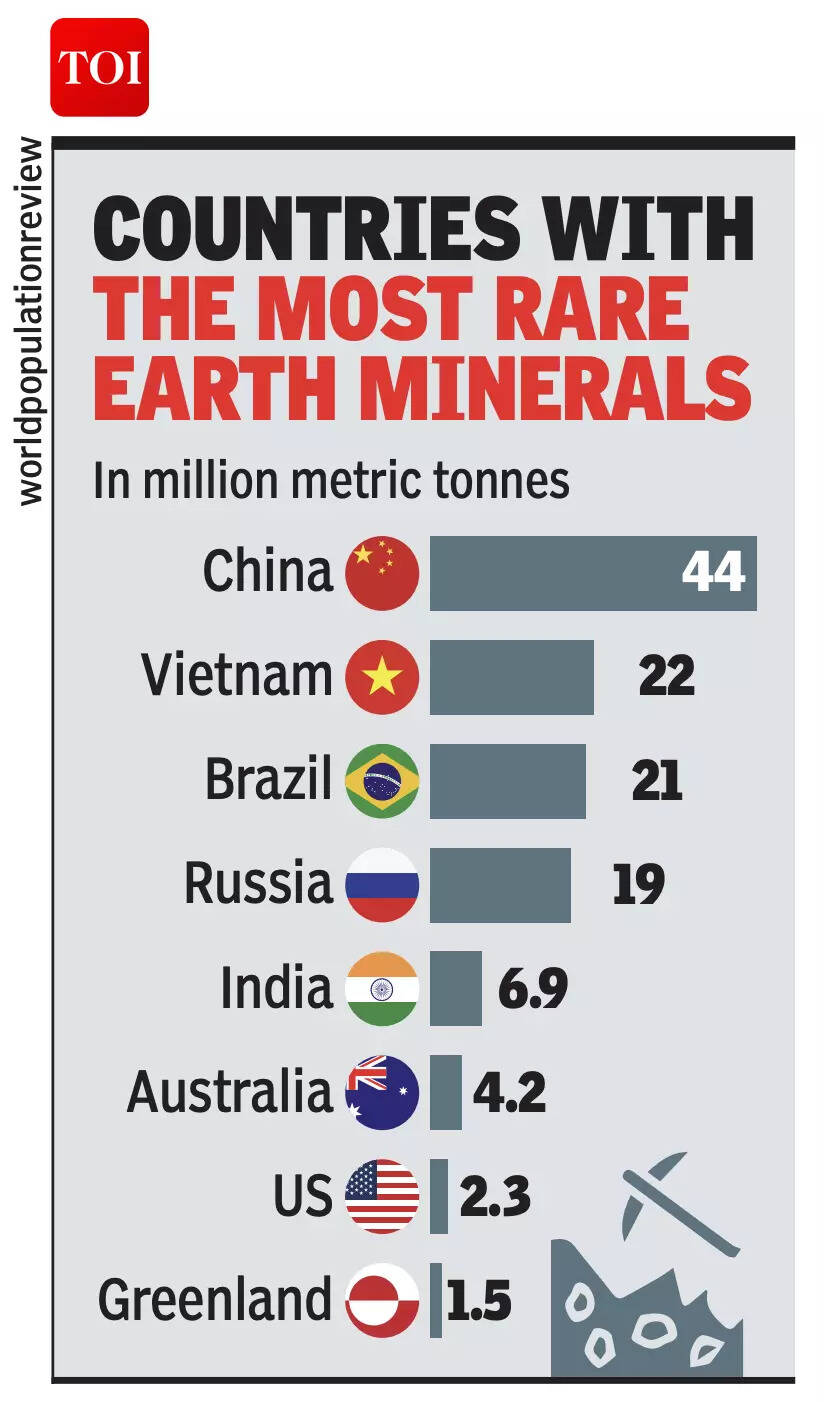 Countries with most rare earth minerals