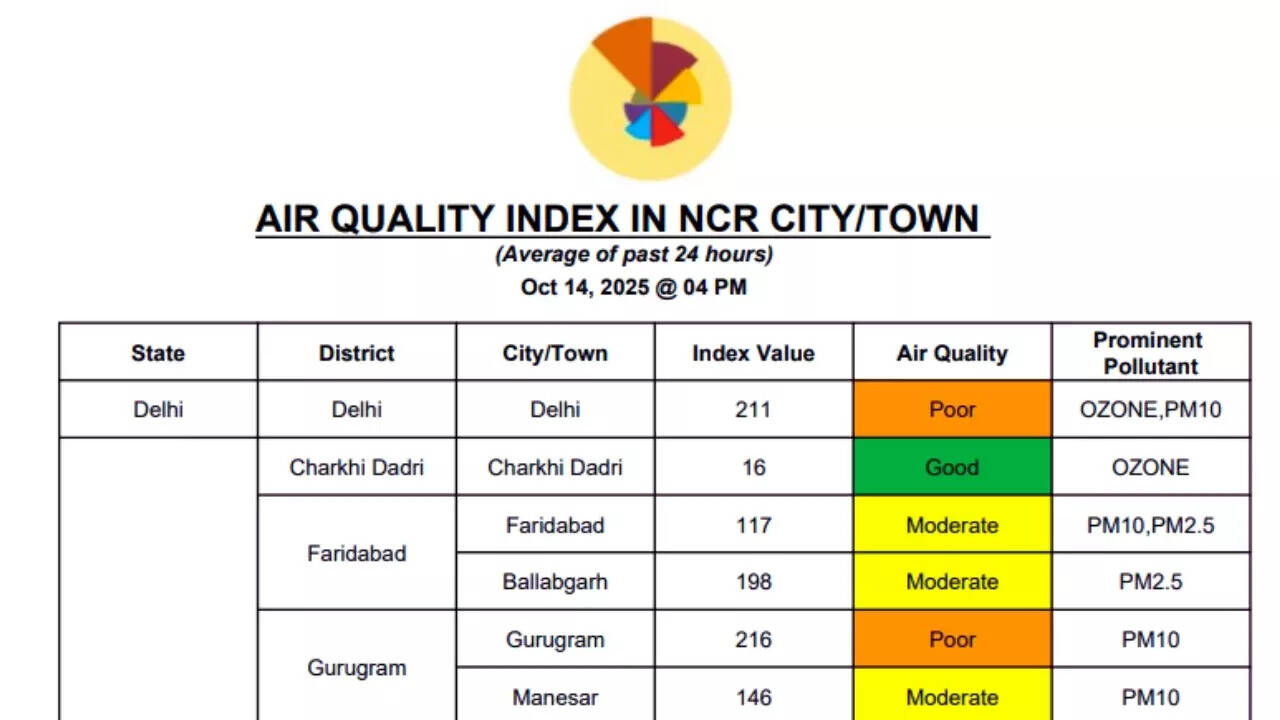 Delhi pollution