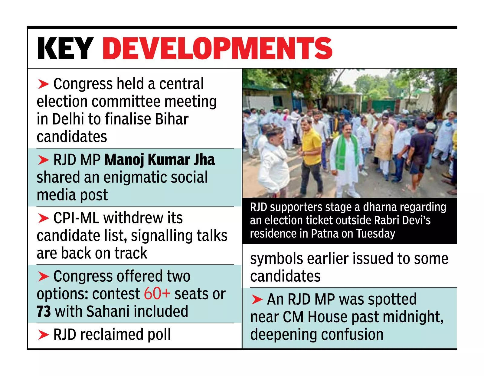 INDIA bloc in turmoil as RJD, allies struggle to finalise seats