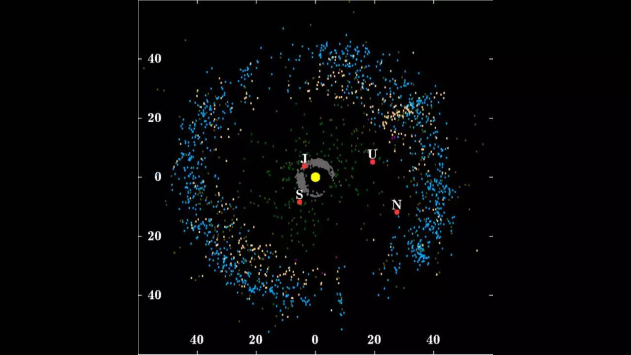 Kuiper belt