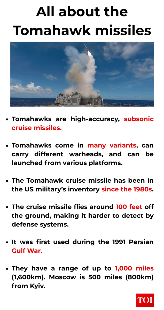 All about Tomahawk Missiles